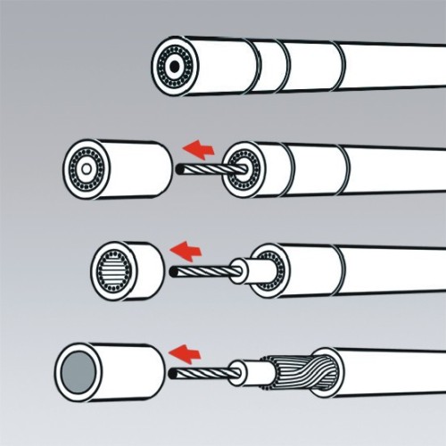 Knipex 16 60 05 – schemat zdejmowania kolejnych warstw izolacji kabla koncentrycznego