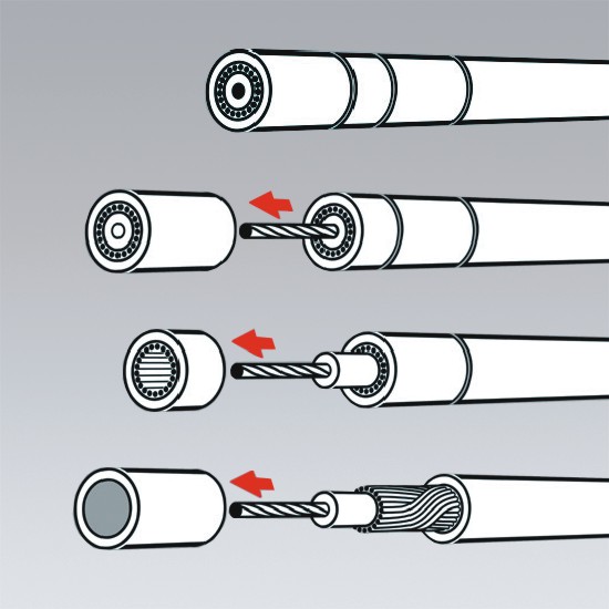 Knipex 16 60 05 – schemat zdejmowania kolejnych warstw izolacji kabla koncentrycznego